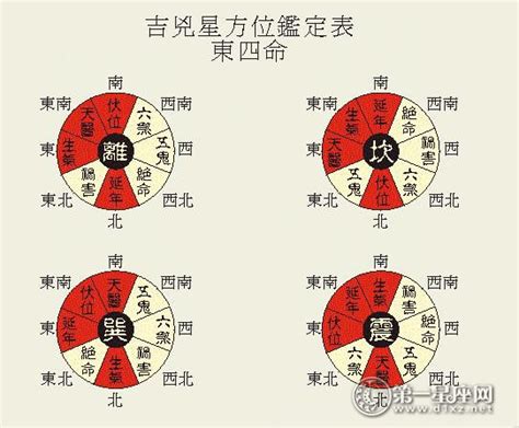 宅命|八宅：命卦与宅卦得确定 于都杨公风水 积善缘日